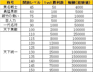 画像ギャラリー No.010のサムネイル画像 / 「戦・三国志バトル」第16サーバー「桃園結義」がオープン。記念イベント実施
