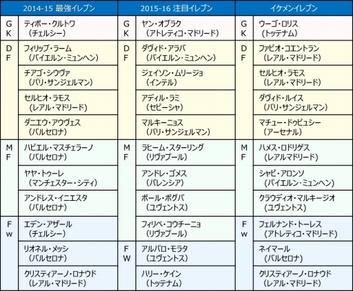 ꡼ No.002 | ֥ɥ饹å2015סܹ᤬֥֥󤬸