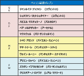 画像ギャラリー No.003のサムネイル画像 / 「ワールドクラスサッカー 2016」,元日本代表・藤田俊哉氏とのコラボイベントを開催