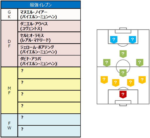 ꡼ No.002Υͥ / FIFA ɥ饹å2017סߥޥ롦Ĥ