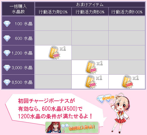 画像集#007のサムネイル/「落桜散華抄」の期間限定イベントで強力なボスモンスター全3種が登場