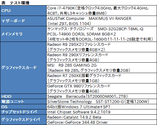 画像ギャラリー No.007のサムネイル画像 / 「Mantle」で「Civilization:Beyond Earth」はどれだけ速くなるのか? ベンチマークとムービーでその挙動を確認してみた