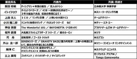 ꡼ No.002 | TGS 2015ܥ޳μ޺ʤȯɽŲå2פǯֺޤ
