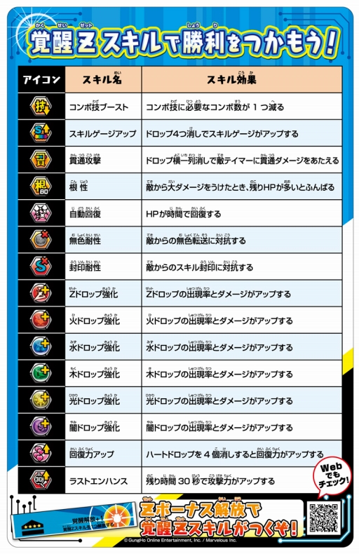 画像ギャラリー No.003のサムネイル画像 / 「パズドラZ テイマーバトル」が「覚醒」にアップデート。覚醒Zスキルが実装