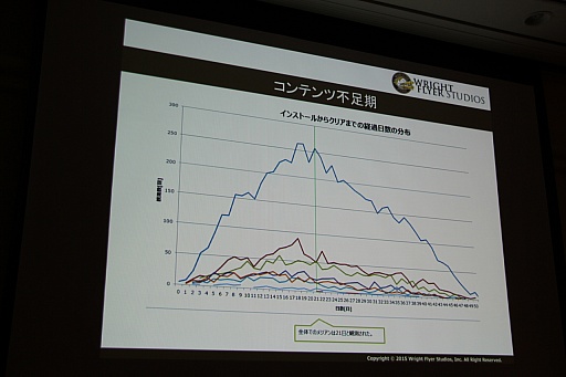 ꡼ No.004 | CEDEC 2015ϡ־ԻԡפοǽֵܥܶפϪܡå֤ͤ˶ä󶡤뱿 -ԻԤλ㤫-פݡ