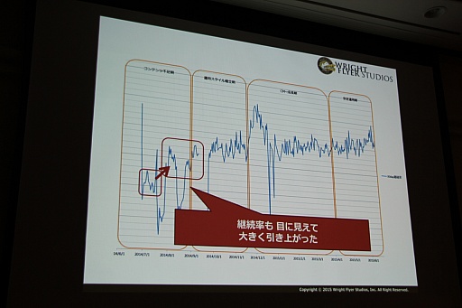 ꡼ No.012 | CEDEC 2015ϡ־ԻԡפοǽֵܥܶפϪܡå֤ͤ˶ä󶡤뱿 -ԻԤλ㤫-פݡ