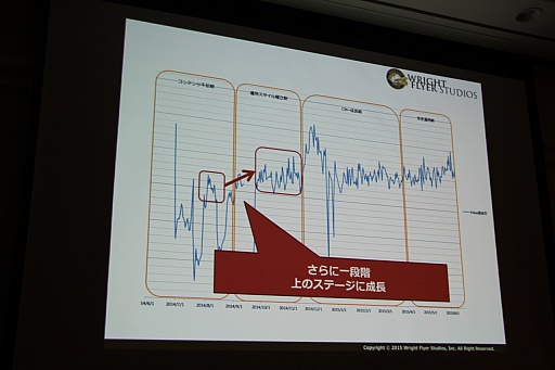 ꡼ No.017 | CEDEC 2015ϡ־ԻԡפοǽֵܥܶפϪܡå֤ͤ˶ä󶡤뱿 -ԻԤλ㤫-פݡ