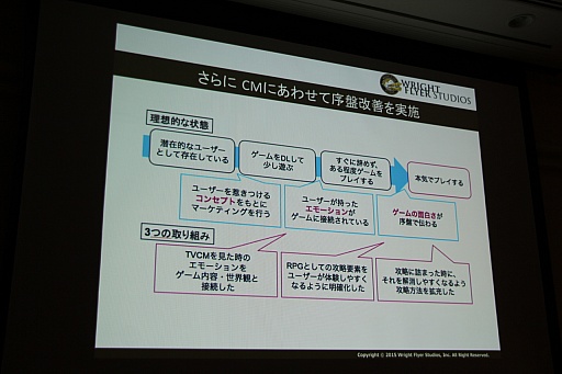 ꡼ No.018 | CEDEC 2015ϡ־ԻԡפοǽֵܥܶפϪܡå֤ͤ˶ä󶡤뱿 -ԻԤλ㤫-פݡ