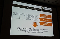 ꡼ No.024 | CEDEC 2015ϡ־ԻԡפοǽֵܥܶפϪܡå֤ͤ˶ä󶡤뱿 -ԻԤλ㤫-פݡ