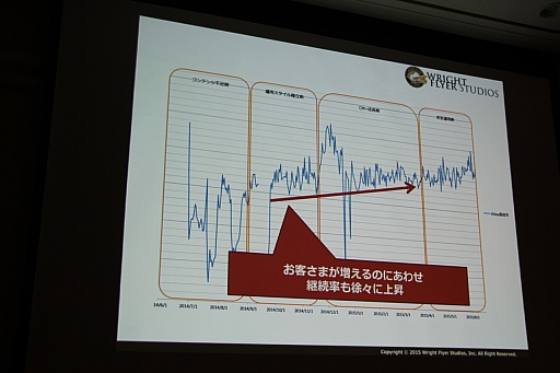 ꡼ No.033 | CEDEC 2015ϡ־ԻԡפοǽֵܥܶפϪܡå֤ͤ˶ä󶡤뱿 -ԻԤλ㤫-פݡ