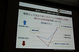 ꡼ No.054 | CEDEC 2015ϡ־ԻԡפοǽֵܥܶפϪܡå֤ͤ˶ä󶡤뱿 -ԻԤλ㤫-פݡ