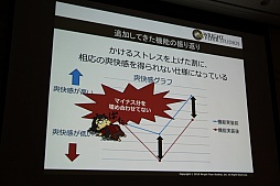 ꡼ No.057 | CEDEC 2015ϡ־ԻԡפοǽֵܥܶפϪܡå֤ͤ˶ä󶡤뱿 -ԻԤλ㤫-פݡ