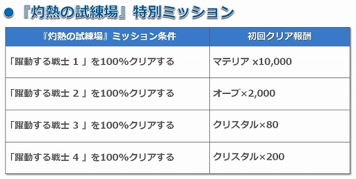 画像集#003のサムネイル/「天と大地と女神の魔法」,イベントエリア「灼熱の試練場」が9月2日まで出現