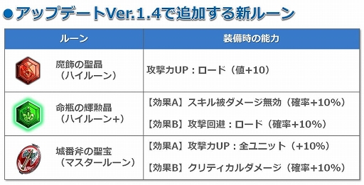 画像集#009のサムネイル/「天と大地と女神の魔法」,イベントエリア「灼熱の試練場」が9月2日まで出現