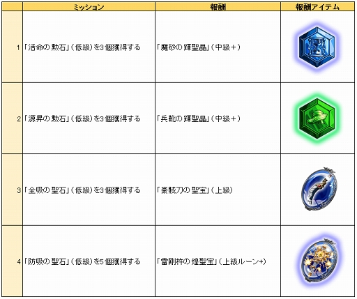 ²èÁü¥®¥ã¥é¥ê¡¼ No.014¤Î¥µ¥à¥Í¥¤¥ë²èÁü / ¡ÖÅ·¤ÈÂçÃϤȽ÷¿À¤ÎËâË¡¡×Âç·¿¥¢¥Ã¥×¥Ç¡¼¥È¤¬¶áÆü¼Â»ÜͽÄê¡£¡Ö¤ª¤Æ¤ó¤Ð˽·¯ ¥Ç¥£¥Ç¥£¡×¤ò»Ï¤á¤È¤¹¤ë¿·¥í¡¼¥É3ÂΤ䡤¿·¥Þ¥Ã¥×¤Ê¤É¤¬ÄɲäË