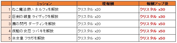 ꡼ No.023 | ŷϤȽˡ׽緿åץǡȤ»ܤˡ3Τɲä줿ۤ5祭ڡ󤬳