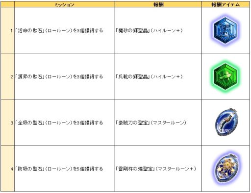 ꡼ No.024 | ŷϤȽˡ׽緿åץǡȤ»ܤˡ3Τɲä줿ۤ5祭ڡ󤬳