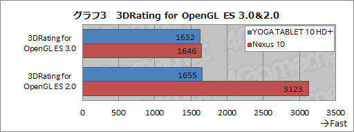 画像ギャラリー No.025のサムネイル画像 / Lenovo「YOGA TABLET 10 HD+」をテスト。独自スタンドが魅力のAndroidタブレットはゲームにも使えるか?