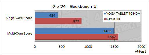 画像ギャラリー No.026のサムネイル画像 / Lenovo「YOGA TABLET 10 HD+」をテスト。独自スタンドが魅力のAndroidタブレットはゲームにも使えるか?