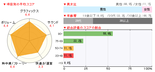 読者レビュー ドラゴンエイジ インクイジション Ps4 4gamer Net