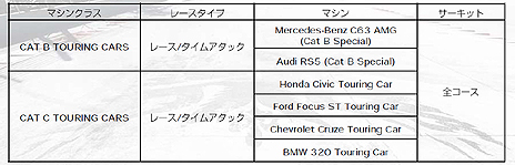 ꡼ No.006Υͥ / GRID Autosportסץ쥤䡼ꤷǶ֥५åספ䡤Ͽּ/DLCξ󤬸ȯˤDLC3ۿͽ