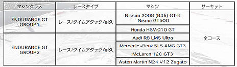 ꡼ No.010Υͥ / GRID Autosportסץ쥤䡼ꤷǶ֥५åספ䡤Ͽּ/DLCξ󤬸ȯˤDLC3ۿͽ
