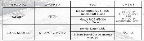 ꡼ No.018Υͥ / GRID Autosportסץ쥤䡼ꤷǶ֥५åספ䡤Ͽּ/DLCξ󤬸ȯˤDLC3ۿͽ