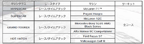 ꡼ No.022Υͥ / GRID Autosportסץ쥤䡼ꤷǶ֥५åספ䡤Ͽּ/DLCξ󤬸ȯˤDLC3ۿͽ