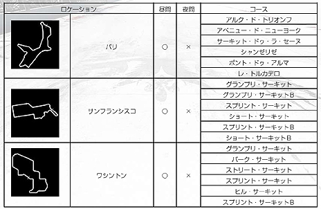 ꡼ No.036Υͥ / GRID Autosportסץ쥤䡼ꤷǶ֥५åספ䡤Ͽּ/DLCξ󤬸ȯˤDLC3ۿͽ