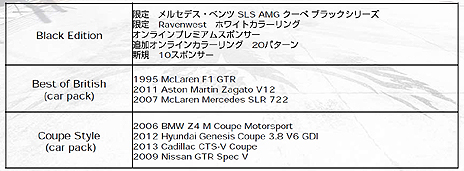 ꡼ No.037Υͥ / GRID Autosportסץ쥤䡼ꤷǶ֥५åספ䡤Ͽּ/DLCξ󤬸ȯˤDLC3ۿͽ