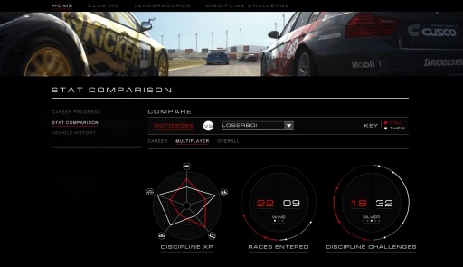画像集#007のサムネイル/「GRID Autosport」,オンラインモード&RACE NETの詳細を公開