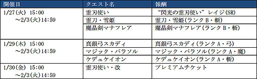 画像ギャラリー No.008のサムネイル画像 / 「チェインクロニクルV」×「シャイニング・ブレイド」コラボが本日より開催