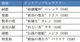 画像ギャラリー No.007のサムネイル画像 / 「チェインクロニクルV」20万ダウンロード突破記念イベントを本日より開催