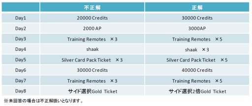 ���������꡼ No.001�Υ���ͥ������ / ��Star Wars: Force Collection�ס��������������󥭥��ڡ����»�