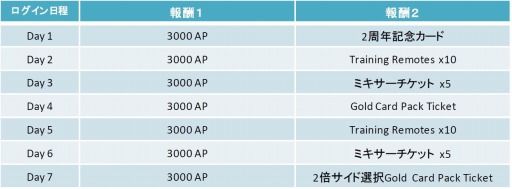 ���������꡼ No.001�Υ���ͥ������ / ��Star Wars: Force Collection��2��ǯ��ǰ�����ɤ��о졣�������ɤ����