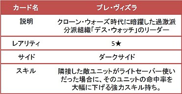 ���������꡼ No.002�Υ���ͥ������ / ��Star Wars: Force Collection��1000��DL�����ˡ����ꥸ�ʥ륤�饹�ȥ������о�