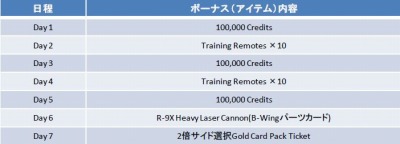 ���������꡼ No.003�Υ���ͥ������ / ��Star Wars: Force Collection��1000��DL�����ˡ����ꥸ�ʥ륤�饹�ȥ������о�