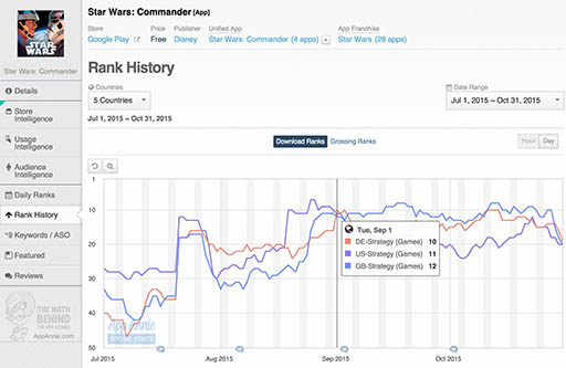 ꡼ No.003 | App Annie֥״ϢץʬϥݡȤμץ󥭥2̤KONAMIΡStar Wars: Force Collectionפ󥯥
