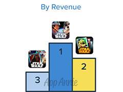 App Annie���֥����������������״�Ϣ���ץ��ʬ�ϥ�ݡ��Ȥ�������������μ��ץ�󥭥�2�̤�KONAMI�Ρ�Star Wars: Force Collection�פ���󥯥���