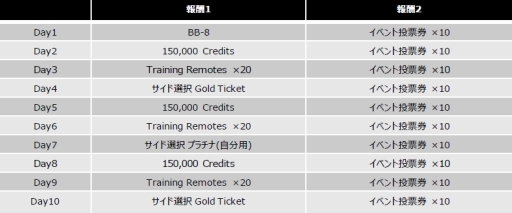 ���������꡼ No.001�Υ���ͥ������ / ��Star Wars: Force Collection�פǱǲ�֥���������������/�ե������γ��á׸�����ǰ���������ڡ���