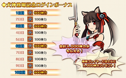 ���������꡼ No.003�Υ���ͥ������ / �֤���������ס�����ɱ�ָ����פ��о졣���ϥץ쥼��ȥ����ڡ���򳫺�