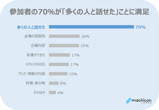 ���������꡼ No.007�Υ���ͥ������ / ����ǭ�ץ��������ȡס��ץ쥤�䡼��ή��֤����ͥ���פγ��ť�ݡ��Ȥ����