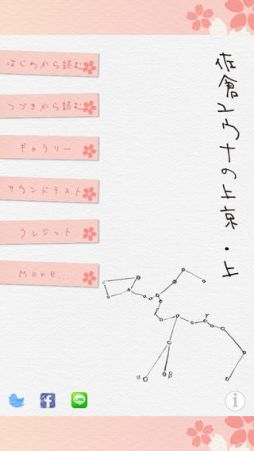 佐倉ユウナの上京・上