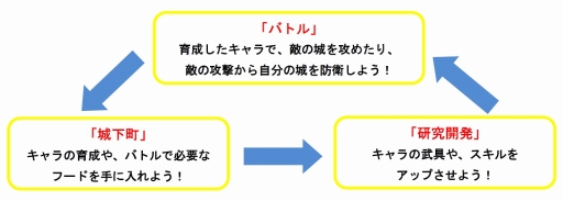 ���������꡼ No.002�Υ���ͥ������ / ������Ͽ��30����Ķ���Ρ־�ȥɥ饴���iOS�Ǥ��ۿ����ϡ�3ʬ�֤ǹԤ��빶����򾡤�ȴ�����ʥ�С����ξ����ܻؤ���
