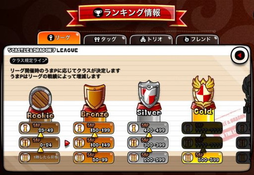 画像ギャラリー No.004のサムネイル画像 / Android版「城とドラゴン」の配信日は4月16日に決定＆「ドラポ」「ドラリー」の特典ももらえる事前登録を受付中。登録者100万人突破記念キャンペーンも実施中