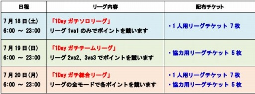 画像ギャラリー No.007のサムネイル画像 / 「城とドラゴン」再戦不能の「毎日決着ガチリーグ」が7月18日に実施