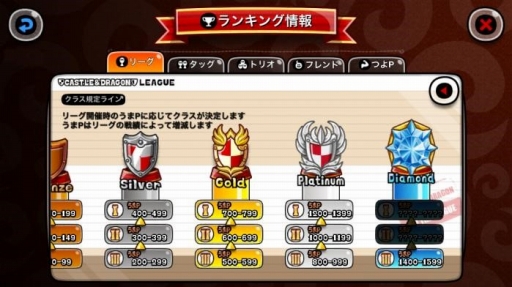 画像ギャラリー No.005のサムネイル画像 / 「城とドラゴン」，10月10日開催のリーグでは「ダイヤモンドIIIクラス」が開放