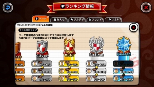 画像ギャラリー No.004のサムネイル画像 / 「城とドラゴン」，グルチャリーグが本日開催。新クラス「ダイヤモンドII」も開放