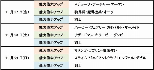 画像ギャラリー No.001のサムネイル画像 / 「城とドラゴン」登録者数が320万を突破。ルビーとSPをプレゼント