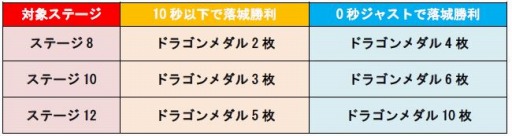 画像ギャラリー No.007のサムネイル画像 / 「城とドラゴン」冬のイベントを実施。ログインでルビーとCPがもらえる